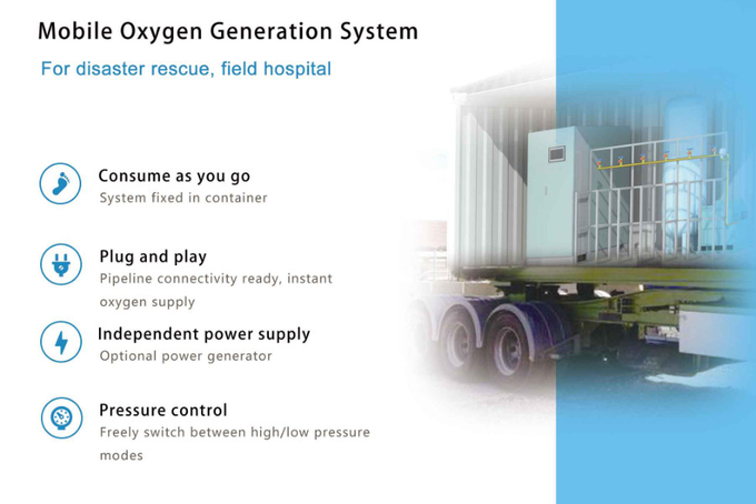PSA Geïntegreerde van de de Zuurstofgenerator 756kg van Bakenmedaes Gewicht ISO 8573-1 4