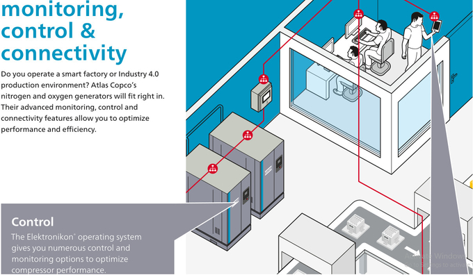 ISO OGP 18 de Atlas Copco PSA van de Zuurstofgenerator met allen in Één Systeem 3