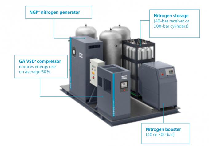 ISO OGP 18 de Atlas Copco PSA van de Zuurstofgenerator met allen in Één Systeem 0